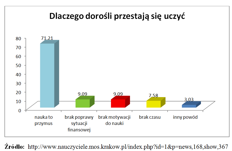 dorosli przestaja sie uczyc - powody