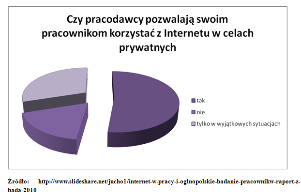 nuda w pracy - Internet