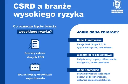 CSRD a branże wysokiego ryzyka – kto raportuje więcej i wcześniej