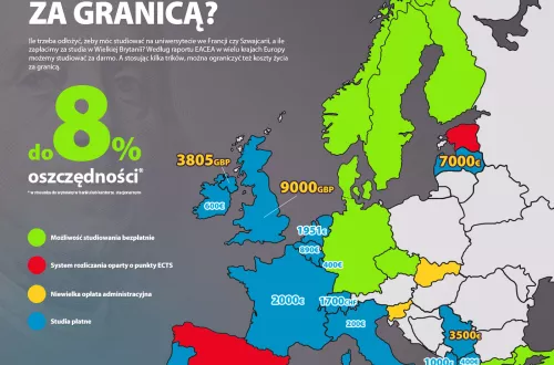 ile kosztuja studia za granica