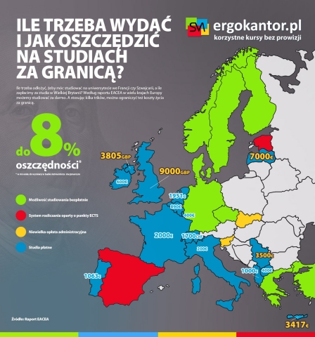 ile kosztuja studia za granica